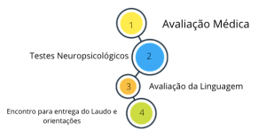 clinica-cognus-brasilia-avaliacao perfil cognitivo